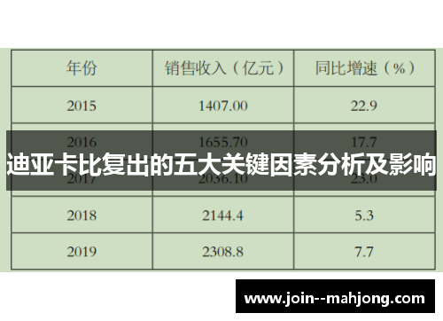 迪亚卡比复出的五大关键因素分析及影响