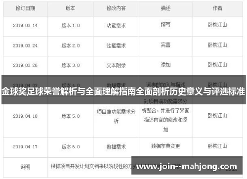 金球奖足球荣誉解析与全面理解指南全面剖析历史意义与评选标准