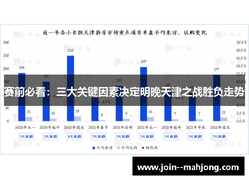 赛前必看:三大关键因素决定明晚天津之战胜负走势 赛前必看:三大关键因素决定明晚天津之战胜负走势