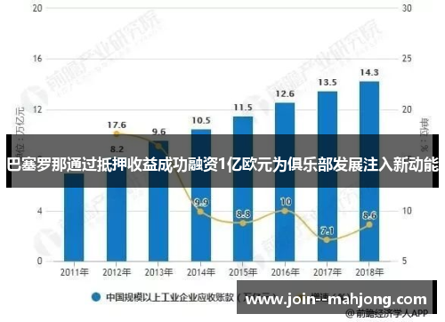 巴塞罗那通过抵押收益成功融资1亿欧元为俱乐部发展注入新动能 巴塞罗那通过抵押收益成功融资1亿欧元为俱乐部发展注入新动能