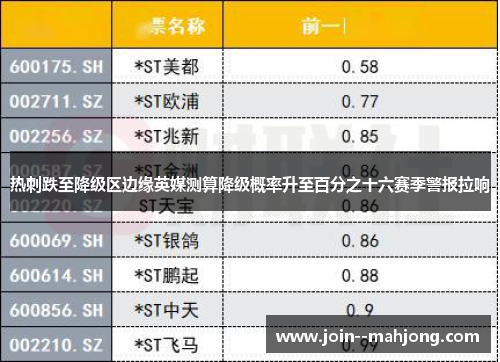 热刺跌至降级区边缘英媒测算降级概率升至百分之十六赛季警报拉响
