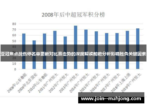 亚冠焦点战伤停名单更新对比赛走势的深度解读前瞻分析影响胜负关键因素